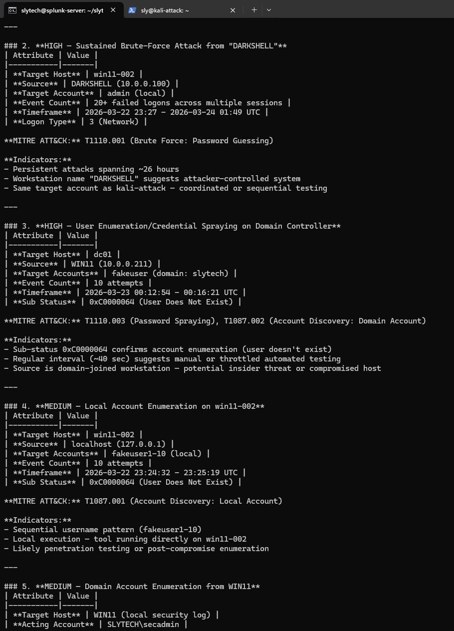 Key findings showing all four attack patterns with MITRE ATT&CK mapping