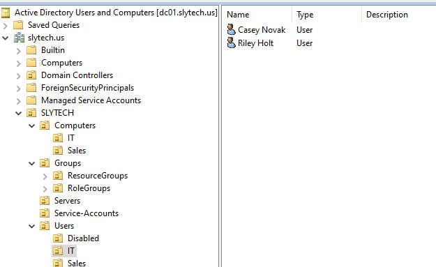 IT OU showing Holt, Novak