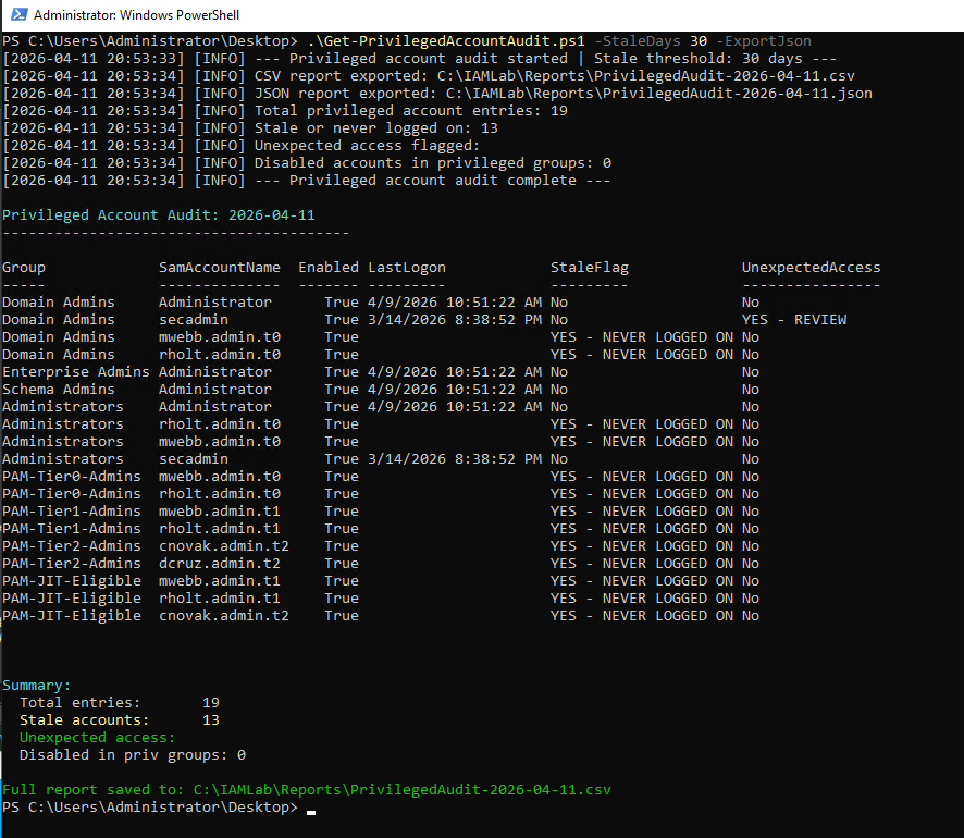 Privileged account audit terminal output showing table and summary