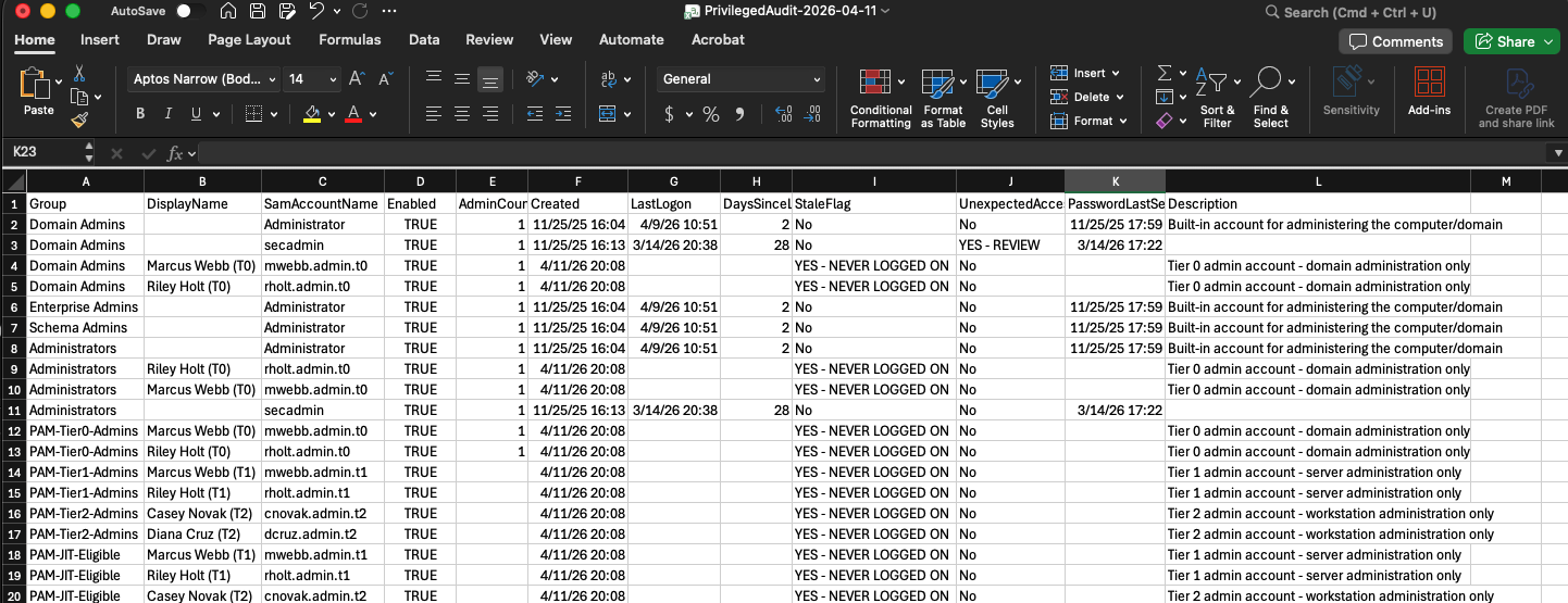 Audit CSV opened in Excel showing all privileged account entries