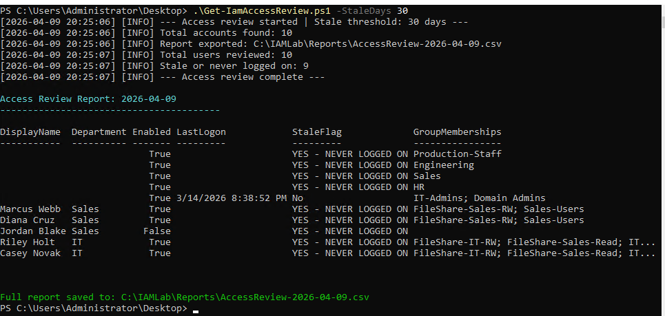 Access review terminal output with stale flags