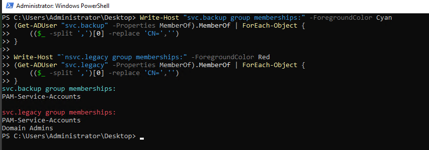 Terminal showing svc.backup with no privileged groups and svc.legacy in Domain Admins
