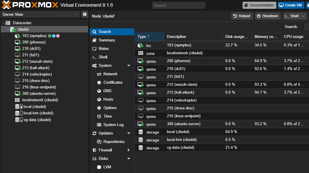 Proxmox VM overview showing all lab VMs on Citadel