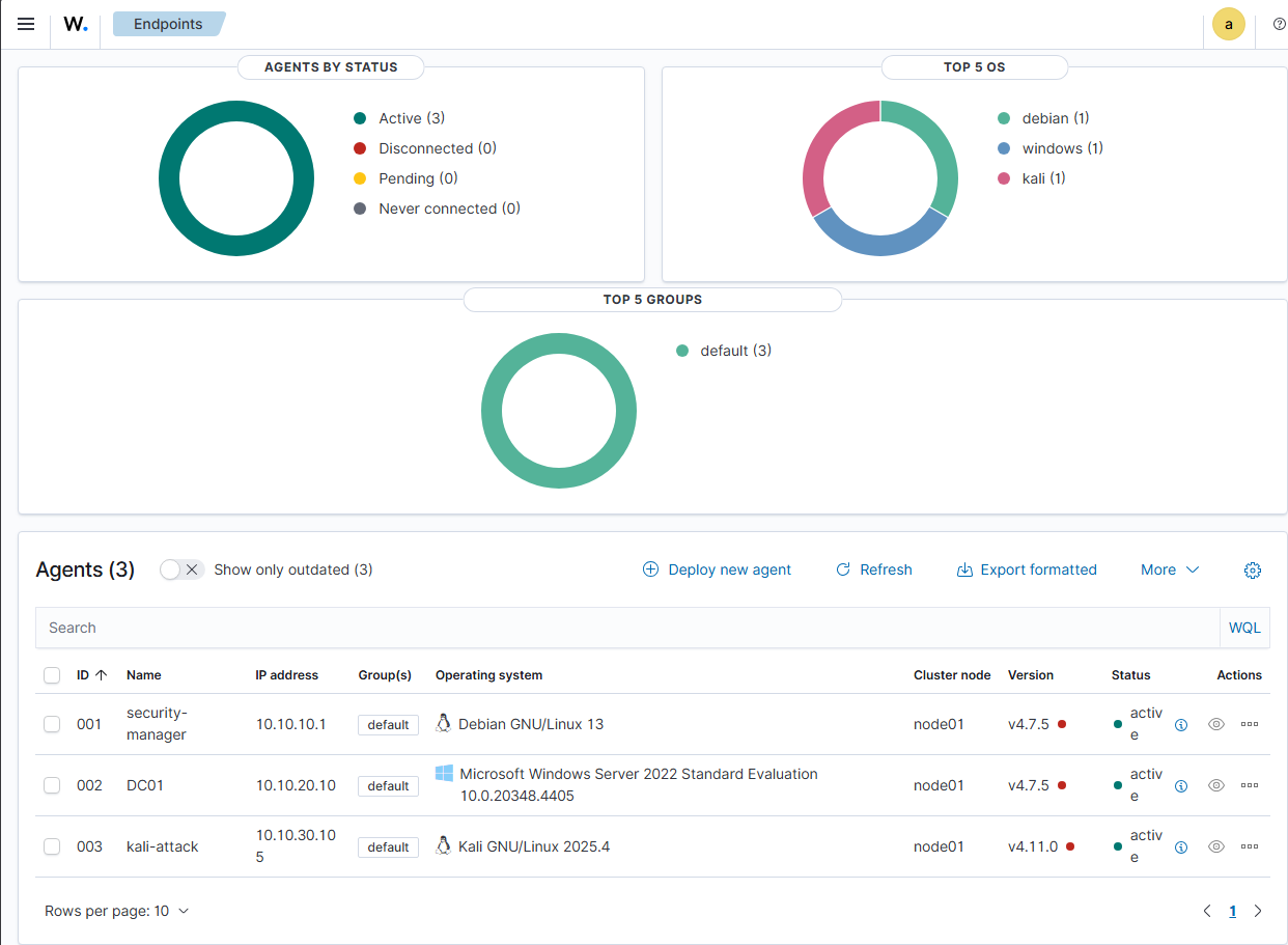Wazuh agents list showing security-manager, DC01, and kali-attack all active