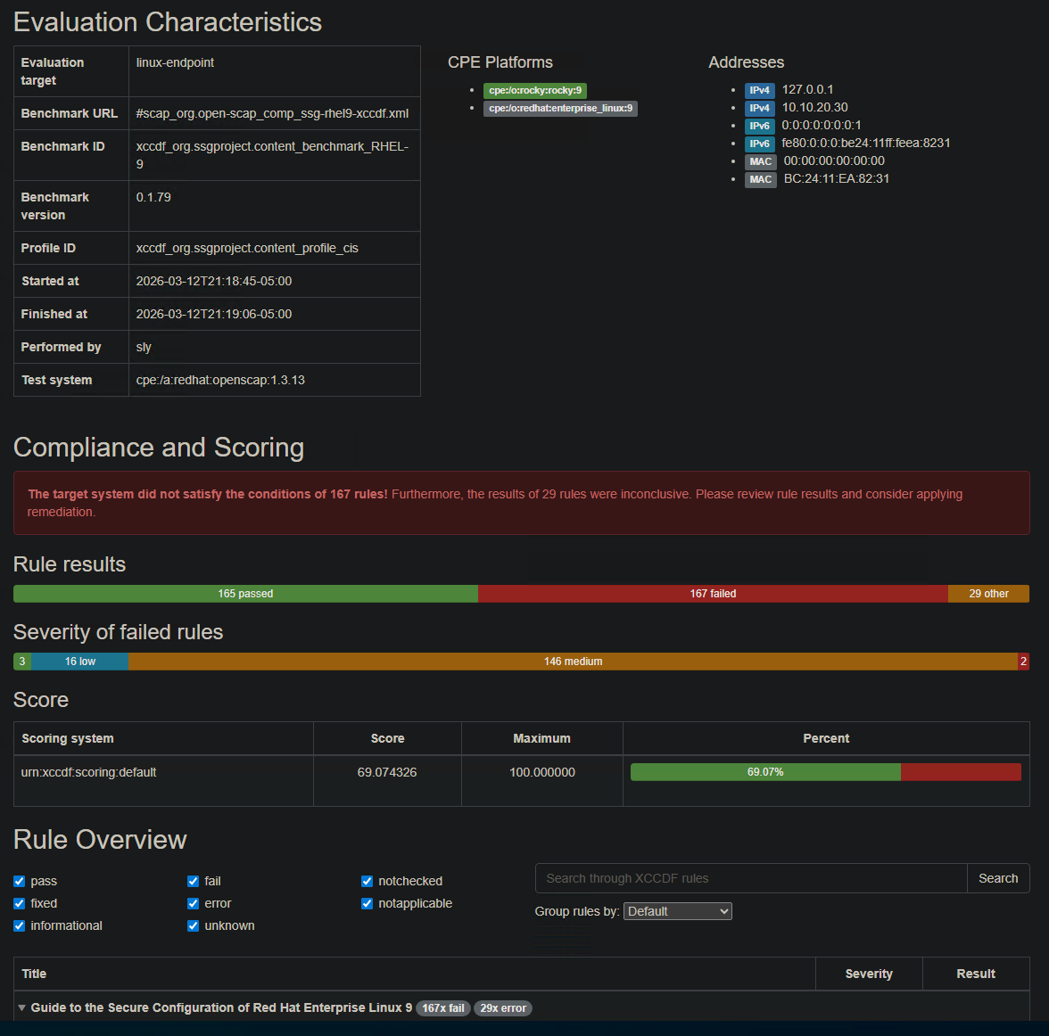 OpenSCAP HTML compliance report showing 69.07% score, 165 passed 167 failed, evaluation target linux-endpoint with CIS profile