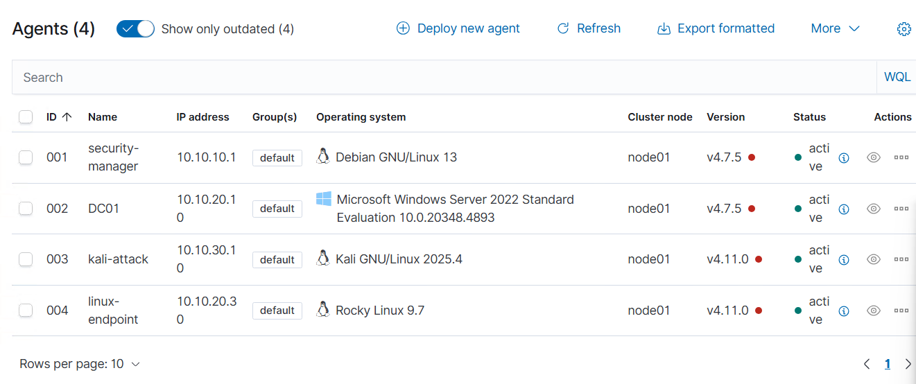 Wazuh agents list showing all four active endpoints reporting to the SIEM
