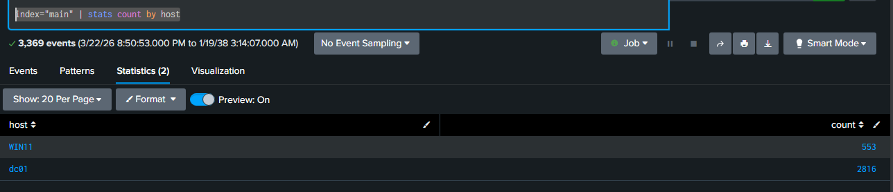 Both hosts sending data, WIN11 with 553 events and dc01 with 2816