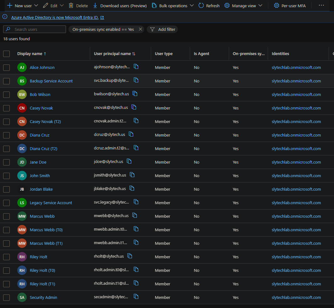 Entra ID Users list showing all 18 synced AD accounts with slytech.us UPNs