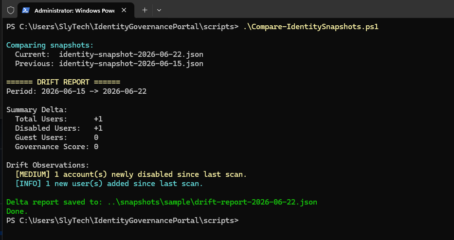 Terminal showing drift report output with period, delta cards, and observations
