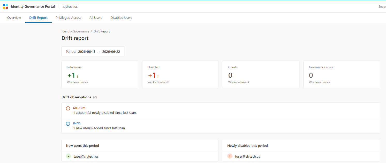 Drift report page showing period comparison and delta cards