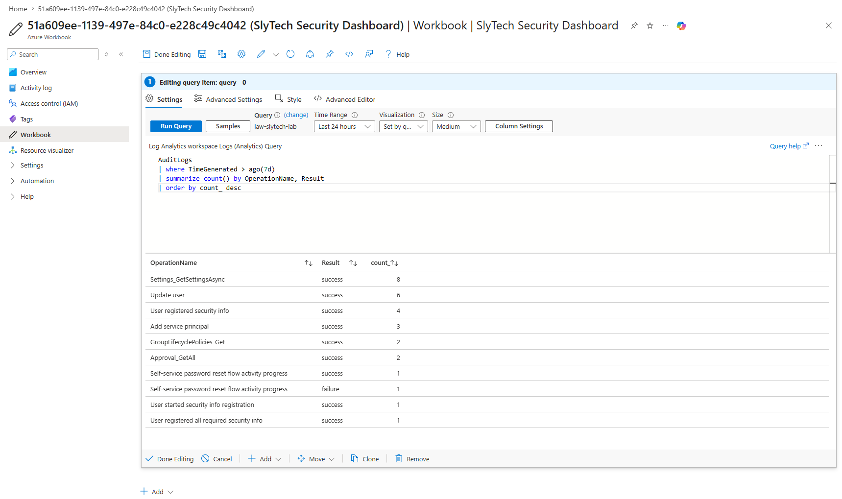 SlyTech Security Dashboard workbook showing live audit data