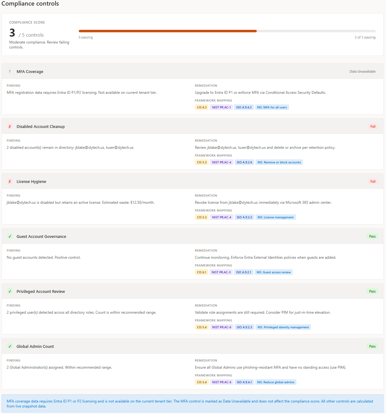 Compliance page showing six controls with pass/fail status and framework mappings